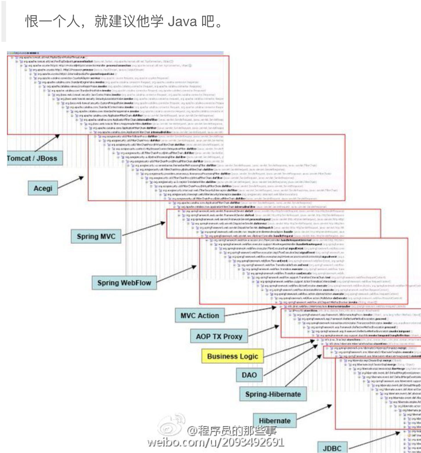 java rpg游戏服务端代码下载 java做游戏服务器很尴尬_数据_02