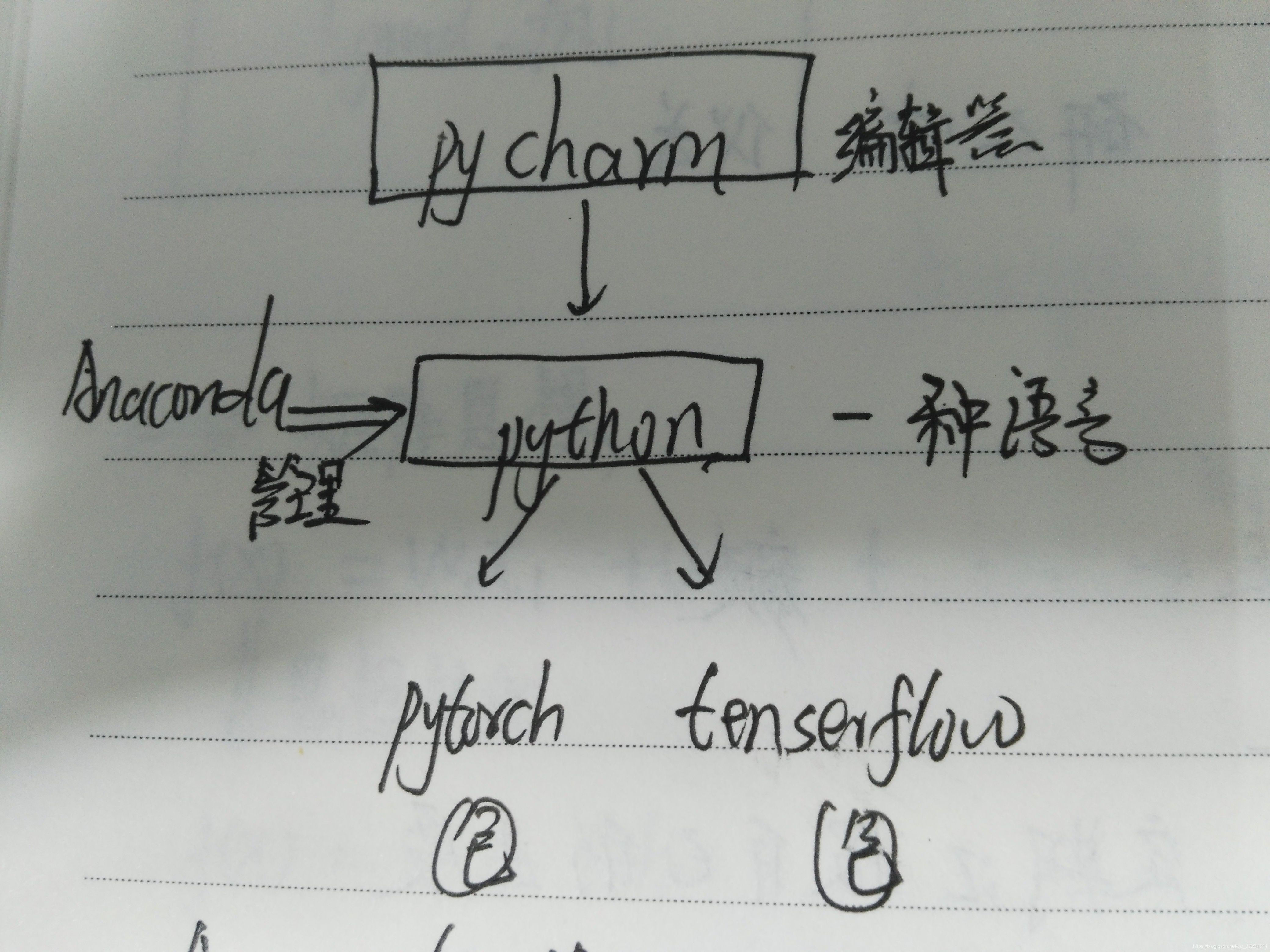 pytorch用gpu云服务器 pytorch服务器部署_python