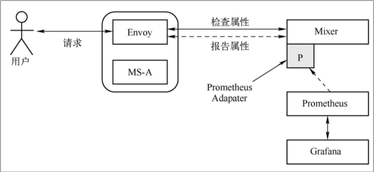 istio 使用设置 istio详解_istio 使用设置_02