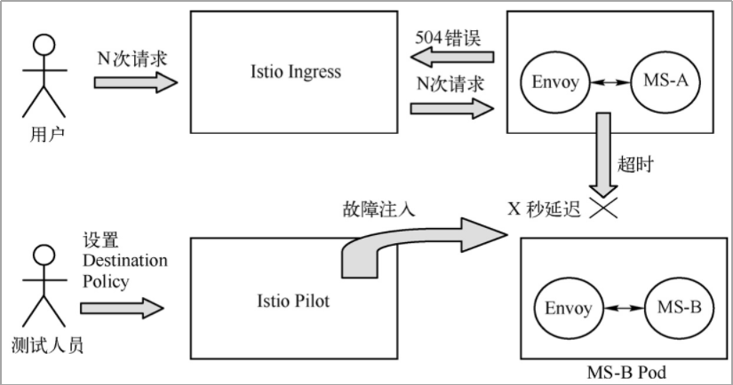 istio 使用设置 istio详解_istio 使用设置_04