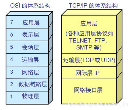 python 打开wireshark软件 wireshark python数据解析_UDP