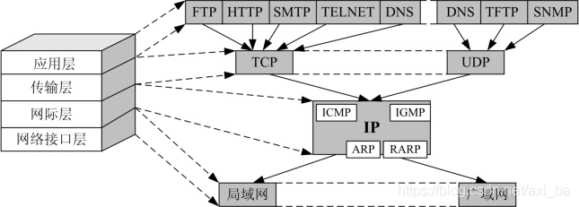 python 打开wireshark软件 wireshark python数据解析_UDP_02