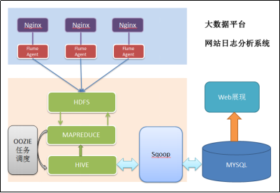 hadoop 流行的版本 hadoop1.0_java_02