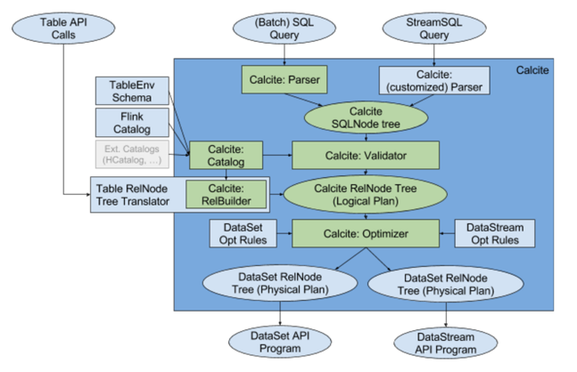 flink jar 执行sql flink sql cli_flink jar 执行sql