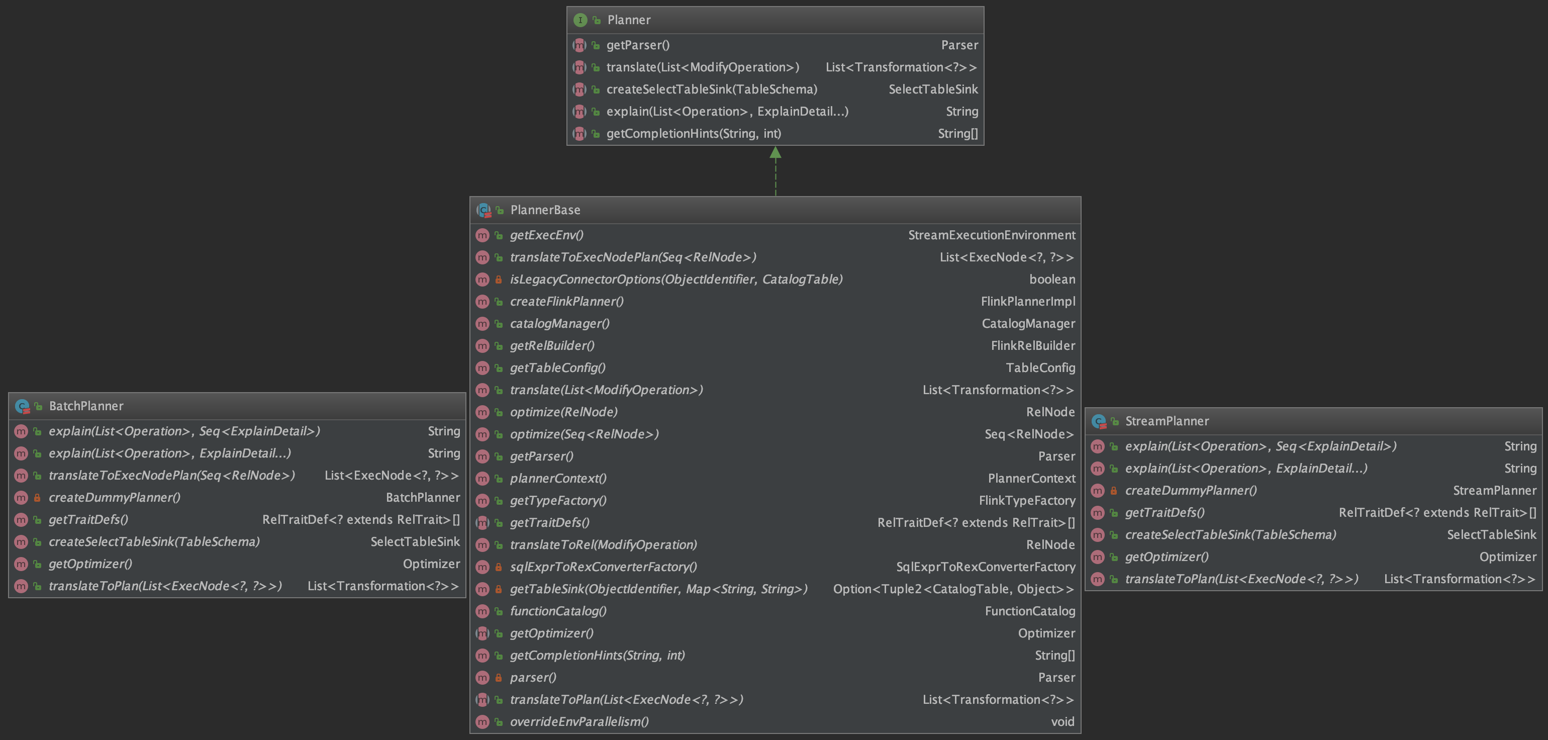 flink jar 执行sql flink sql cli_flink_02