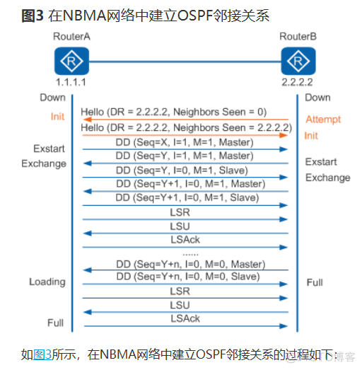 ospf 7种状态 ospf几种状态_网络_03