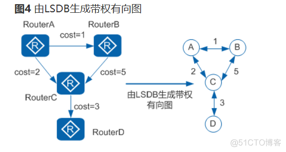 ospf 7种状态 ospf几种状态_OSPF_04