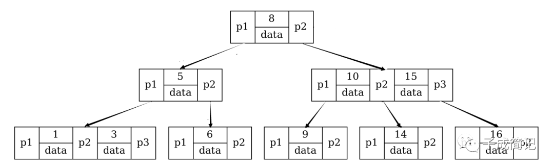 mysql 删除索引后的索引长度 mysql删除数据会重建索引_mysql 查找相似数据