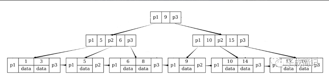 mysql 删除索引后的索引长度 mysql删除数据会重建索引_mysql 查找相似数据_02