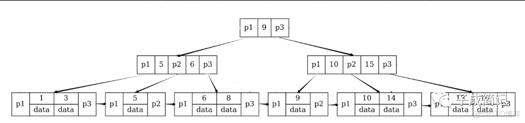 mysql 删除索引后的索引长度 mysql删除数据会重建索引_db2 删除索引_02