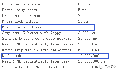 mysql 删除索引后的索引长度 mysql删除数据会重建索引_mysql 删除索引后的索引长度_03