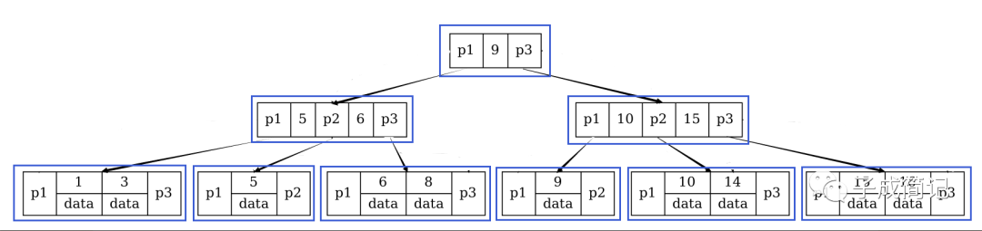 mysql 删除索引后的索引长度 mysql删除数据会重建索引_mysql 大量数据 更改索引_04