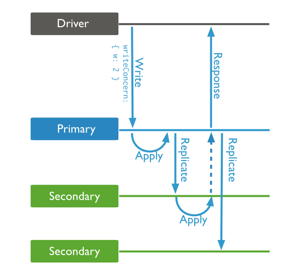 mongodb使用命令 show dbs不现实 mongodb readconcern_mongodb_04