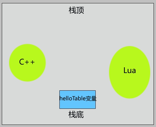 lua table函数 lua table取值_Lua_02