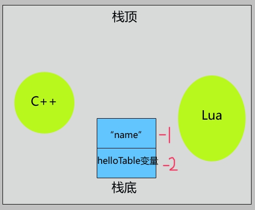 lua table函数 lua table取值_lua table函数_03