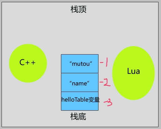 lua table函数 lua table取值_lua table函数_04