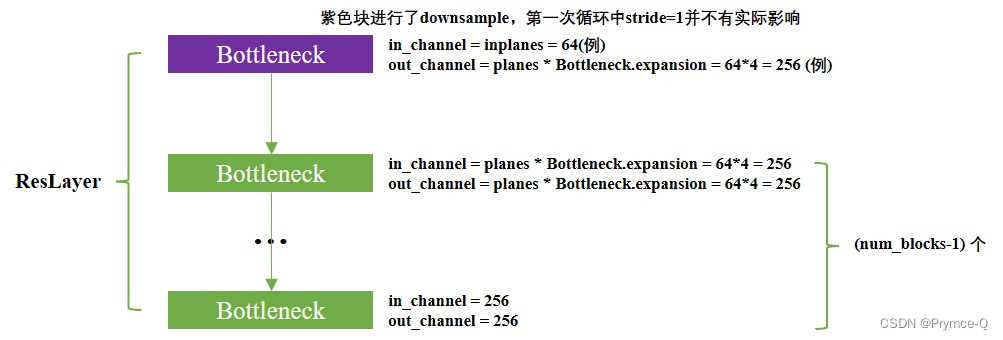 ResNet34源码 resnet代码详解_ide_02