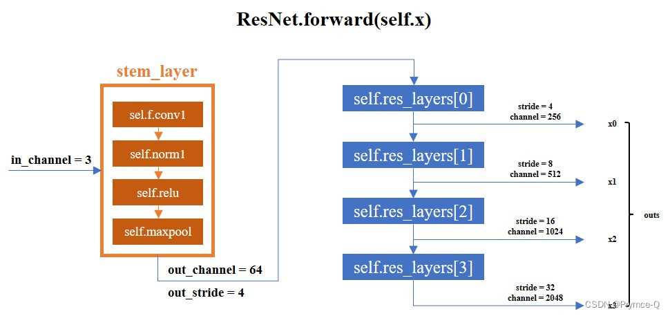 ResNet34源码 resnet代码详解_ResNet34源码_03