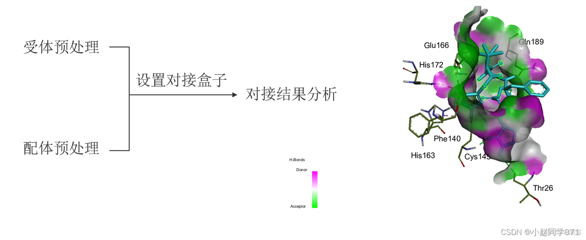 autodl 可以安装docker吗 autodock安装教程windows_官网_07