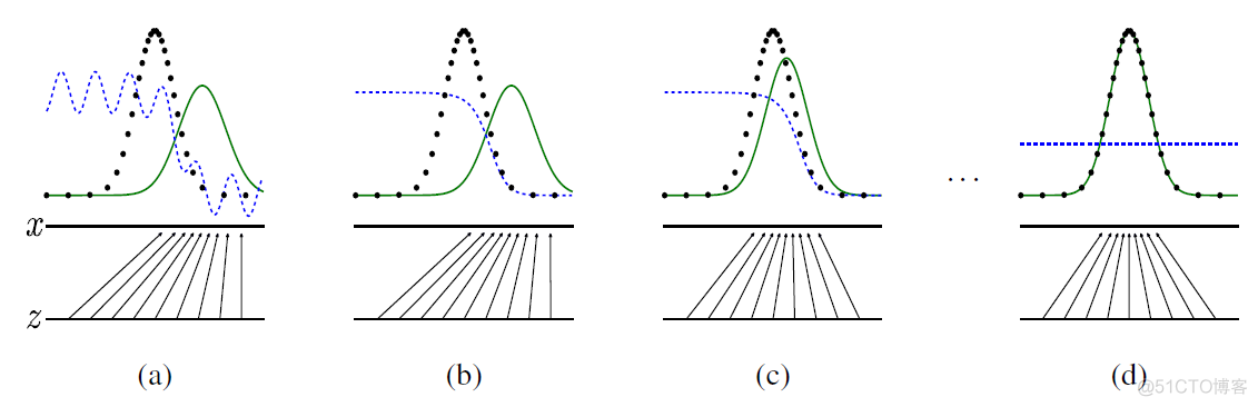 生成对抗网络 MNIST 生成对抗网络GAN原理_深度学习_36