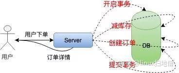 高并发 买票系统 demo java 高并发抢票_高并发 买票系统 demo java_05