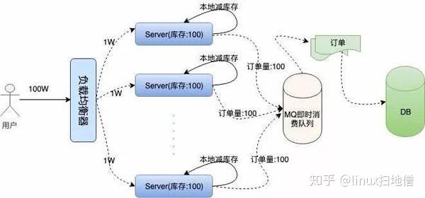 高并发 买票系统 demo java 高并发抢票_Redis_07