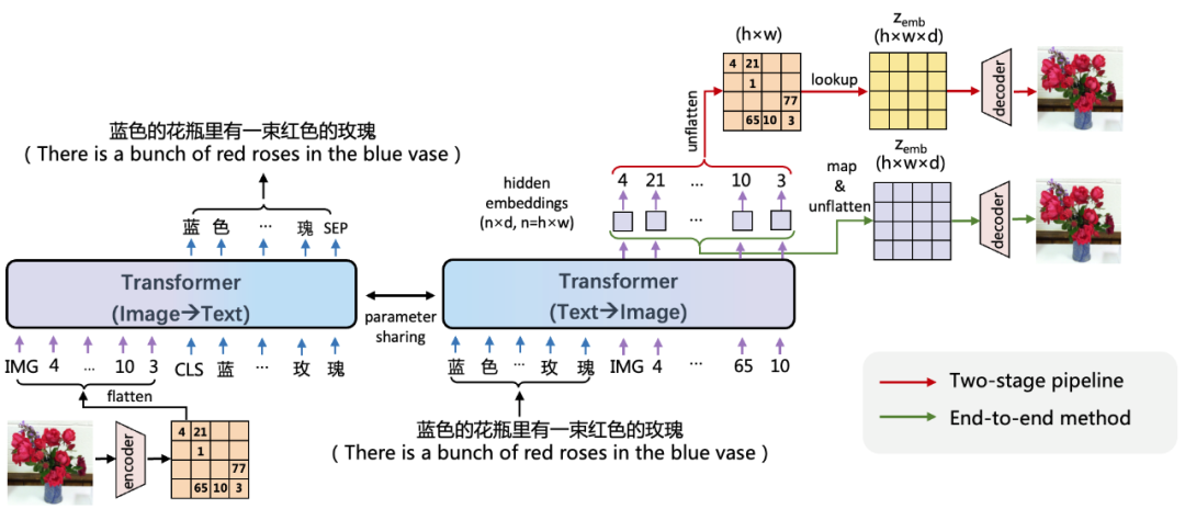 文心一言api怎么接入 文心官网_python_13