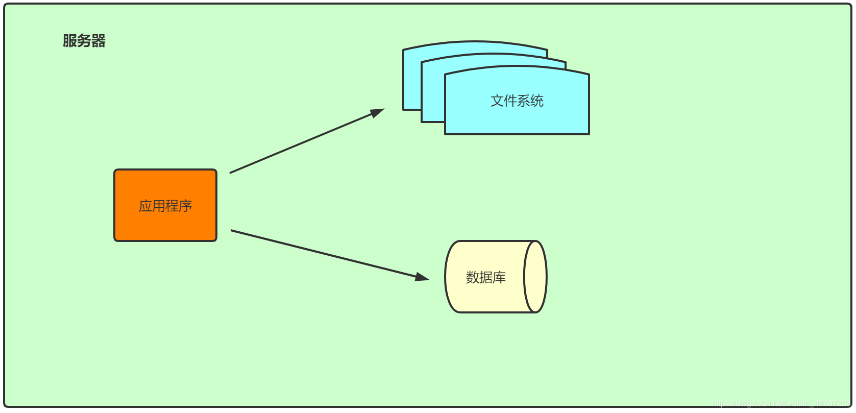 springcloud多数据源 springcloud数据库_Cloud