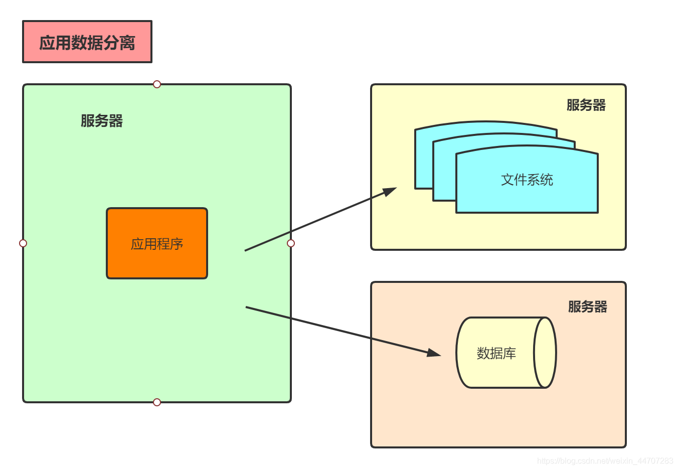 springcloud多数据源 springcloud数据库_微服务_02