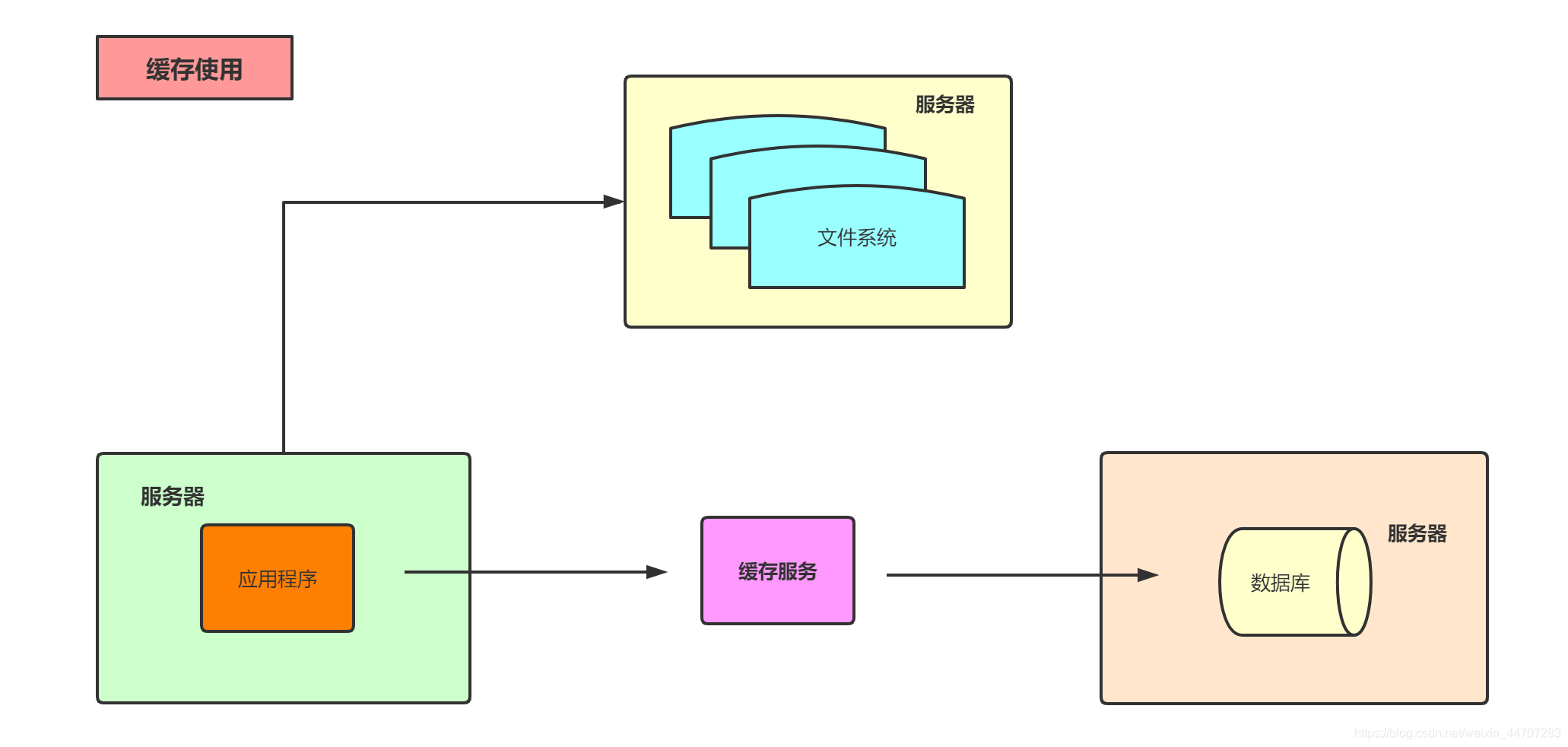 springcloud多数据源 springcloud数据库_springcloud多数据源_03