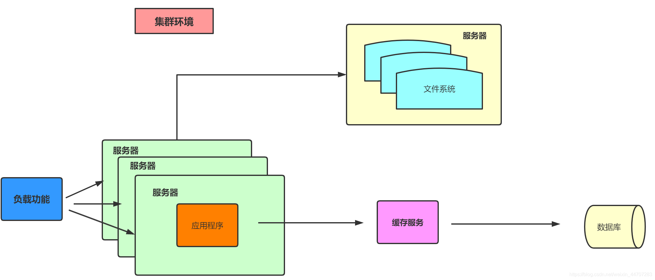 springcloud多数据源 springcloud数据库_spring_04