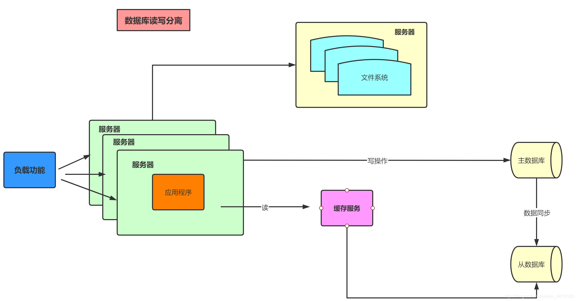 springcloud多数据源 springcloud数据库_springcloud多数据源_05