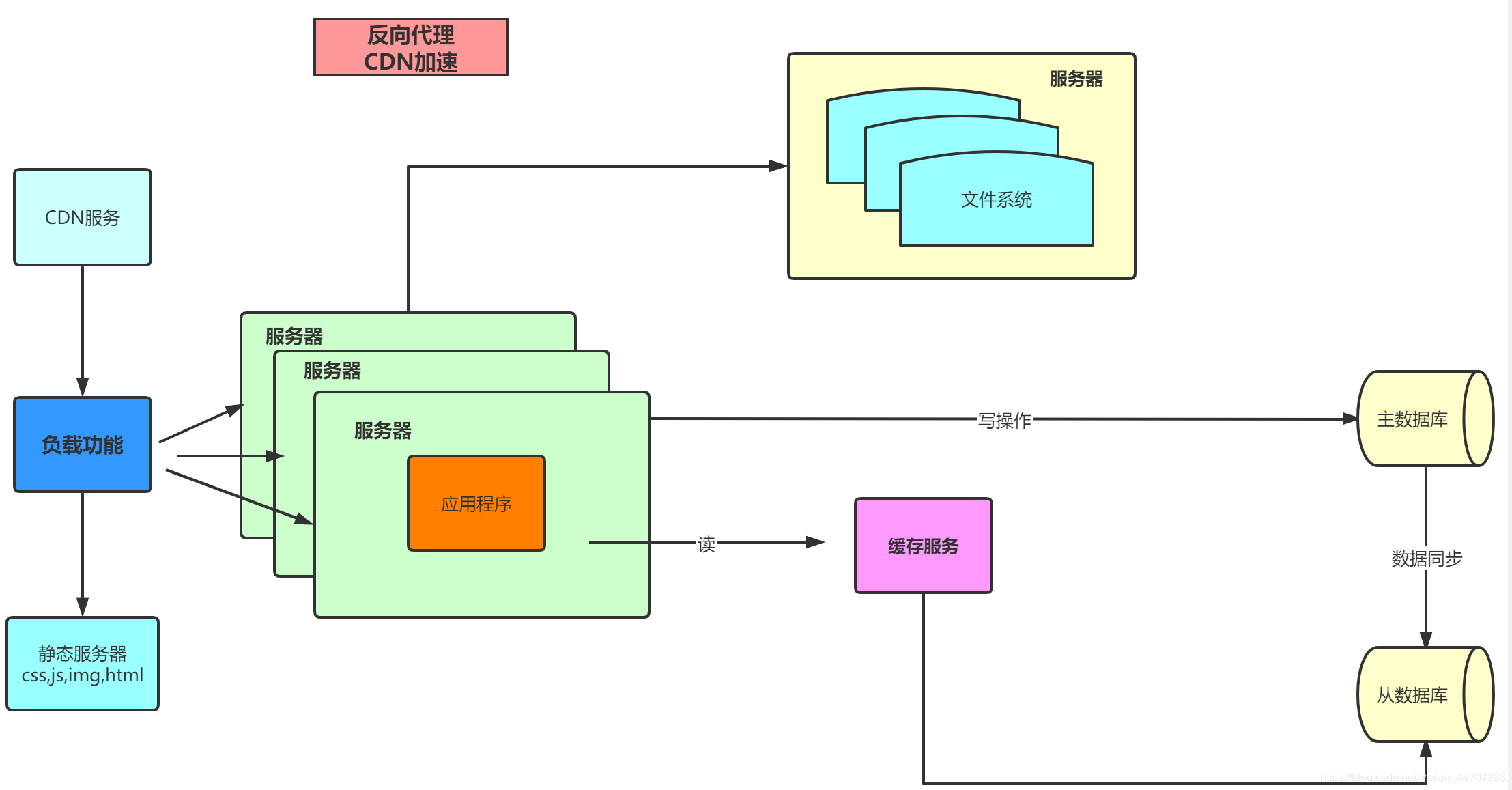 springcloud多数据源 springcloud数据库_spring_06