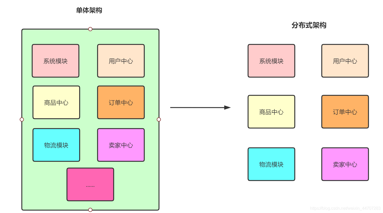 springcloud多数据源 springcloud数据库_Cloud_08