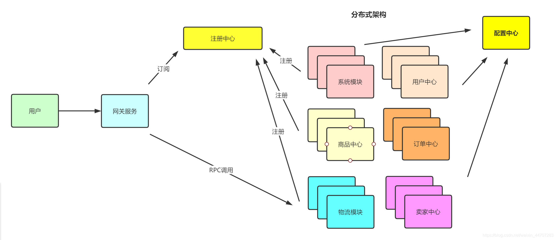 springcloud多数据源 springcloud数据库_微服务_09