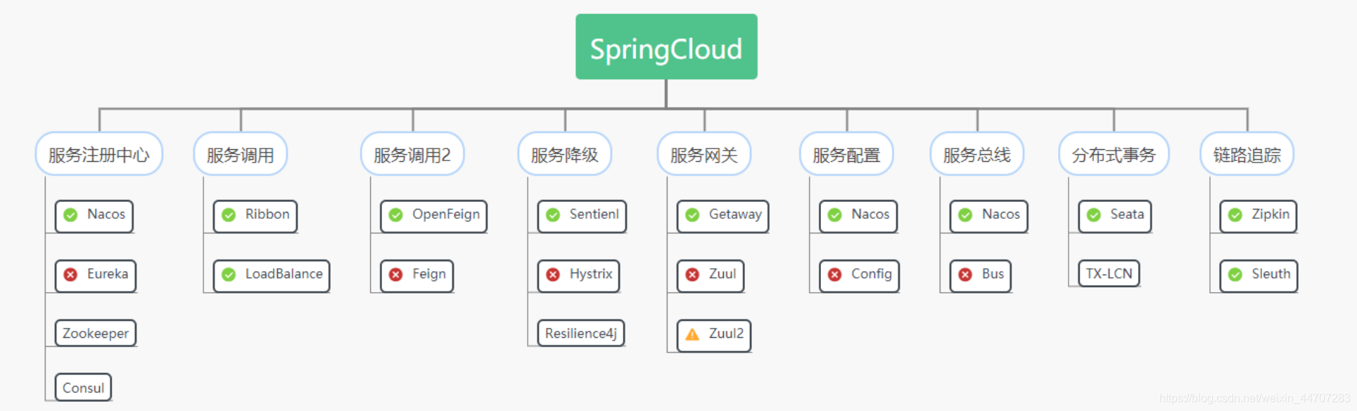 springcloud多数据源 springcloud数据库_spring_11