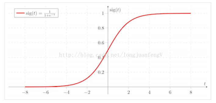 神经网络怎么返回权值 神经网络权重取值范围_神经网络怎么返回权值