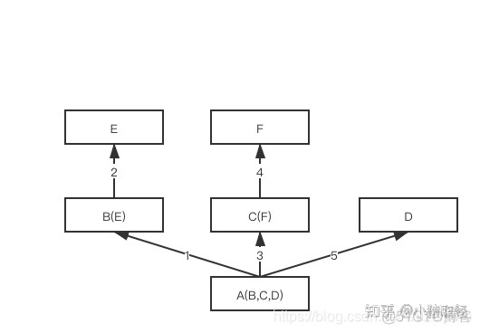 python 虚拟继承 python继承机制_子类