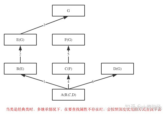 python 虚拟继承 python继承机制_子类_02