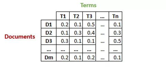 pytorch 语义识别 语义分析python_建模_32