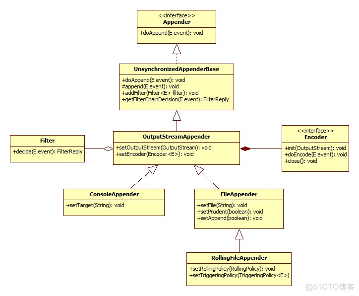 logback properties 格式 logback logger_配置文件