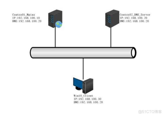 nginx 重写 参数 nginx重写url重定向_nginx