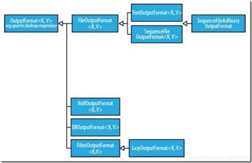 mapreduce运行成功但无输出 mapreduce没有输出文件_MapReduce