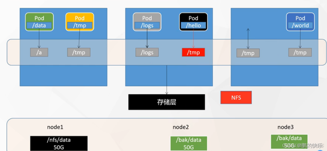 k8s 创建 namespaces k8s 创建pv和pvc挂载宿主机_kubernetes