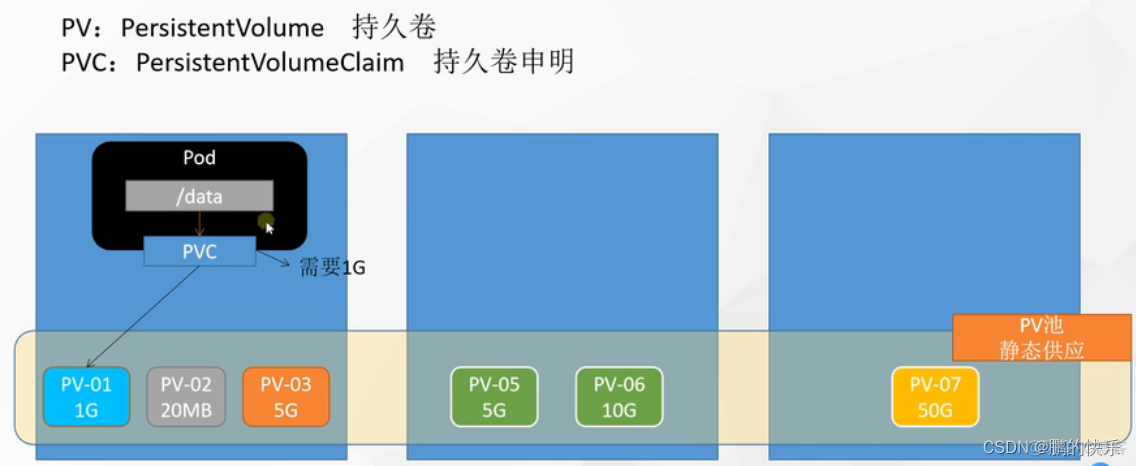 k8s 创建 namespaces k8s 创建pv和pvc挂载宿主机_运维_07