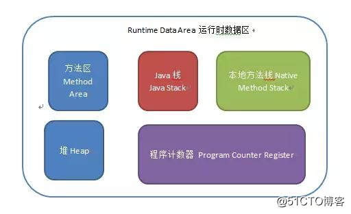 java跨进程共享对象 java多进程共享内存_Java