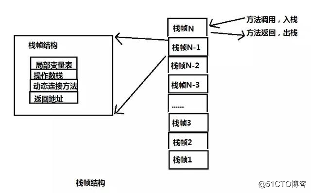 java跨进程共享对象 java多进程共享内存_数据结构与算法_02