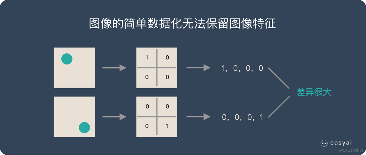 cnn数据集 cnn数据量_cnn数据集