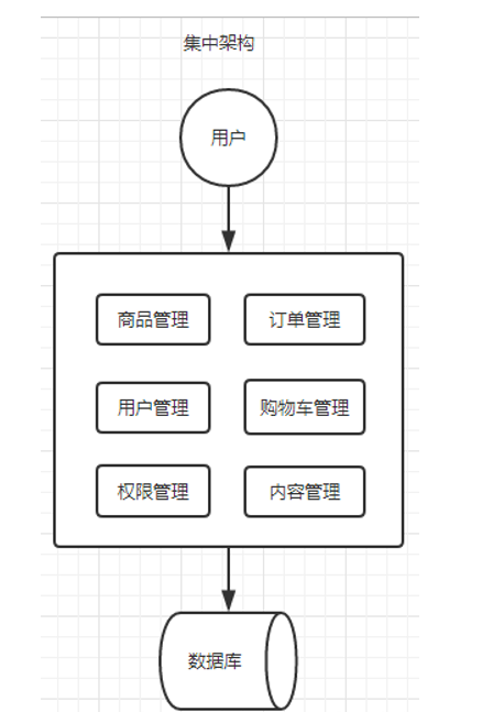 SpringCloud 调用其他module的api springcloud模块间调用_微服务