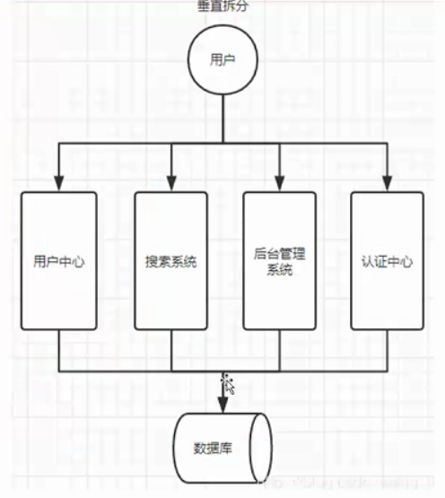 SpringCloud 调用其他module的api springcloud模块间调用_spring cloud_02